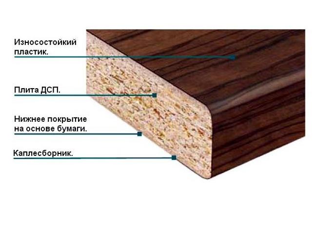 Изделия из ДСП