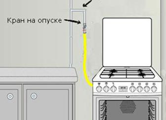 Установка газовой плиты