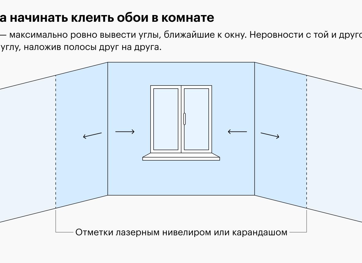 Откуда начинают клеить обои