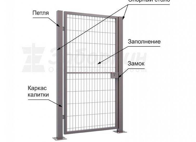 Как сделать калитку