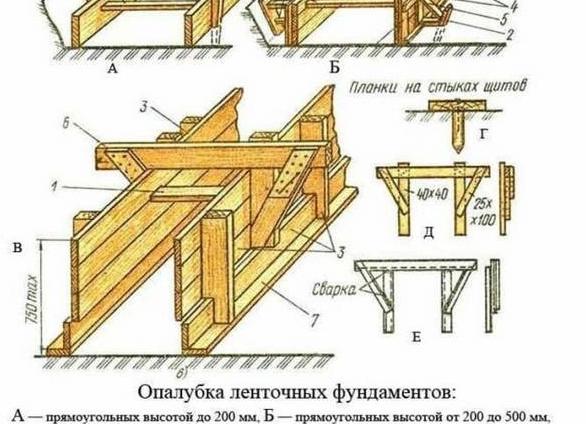 Как построить опалубку для фундамента