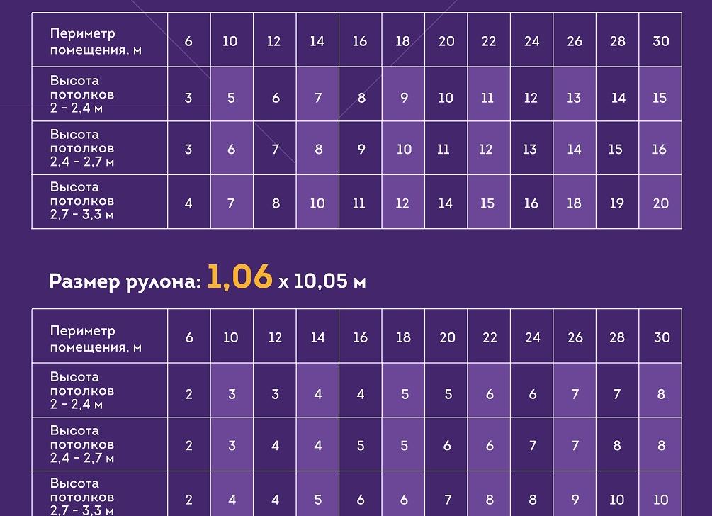 Сколько нужно обоев