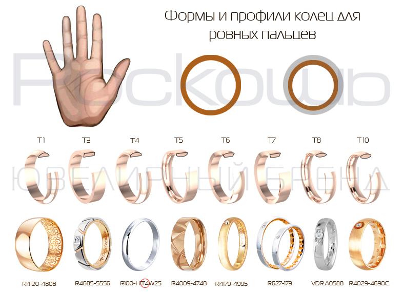 Формы для колец
