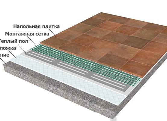 Инфракрасный пол под плитку