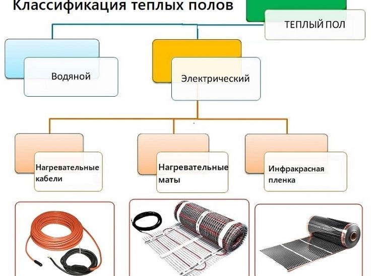 Какой теплый пол лучше