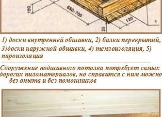 Потолок в бане