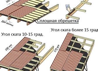 Укладка профнастила на крышу
