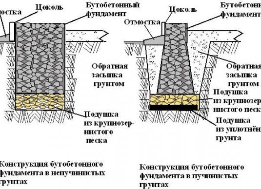 Фундамент из бутобетона