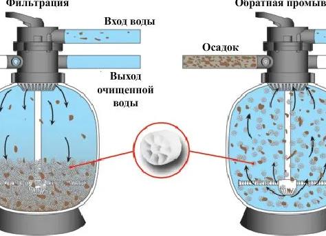Фильтр для бассейна