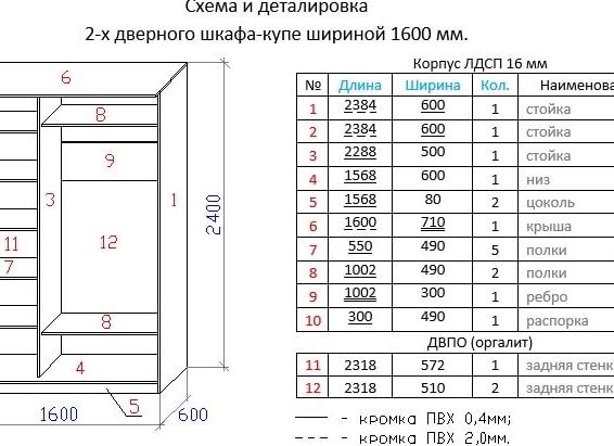 Чертеж шкафа с размерами