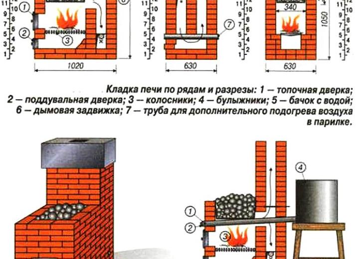 Как сделать печь для бани