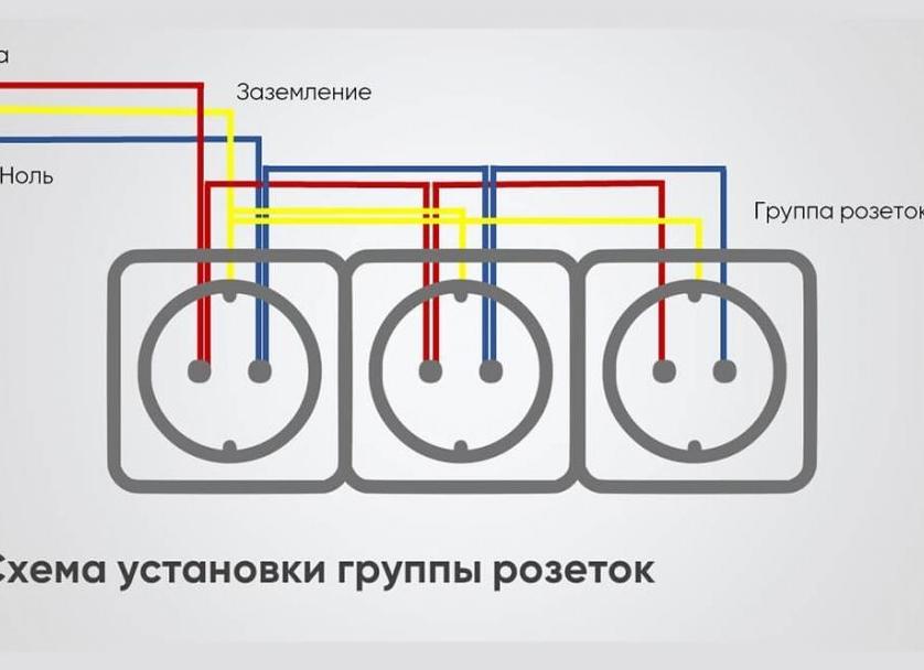 Как установить розетку