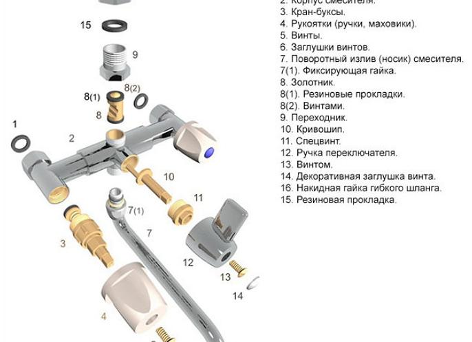 Ремонт смесителя для ванной