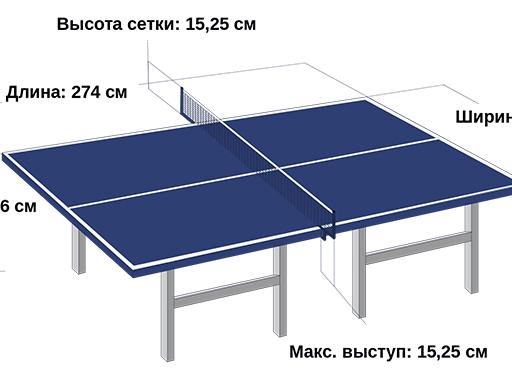 Размеры теннисного стола