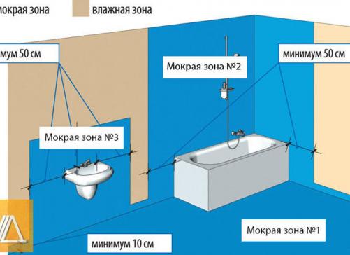 Гидроизоляция ванной комнаты