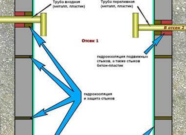 Выгребная яма из колец