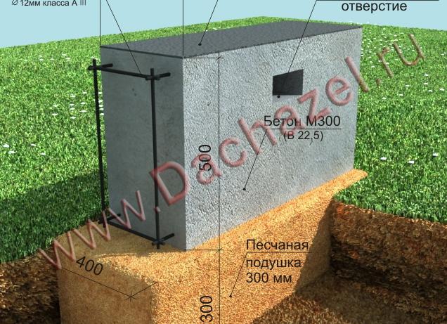 Фундаменты мелкого заложения