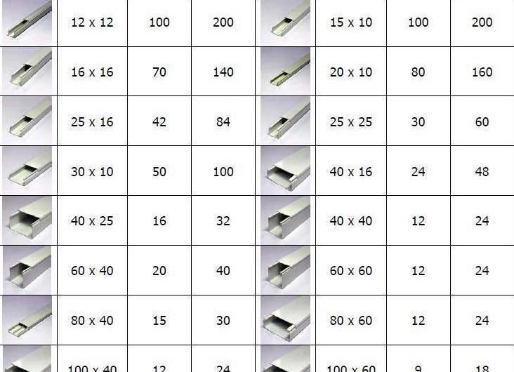 Кабель канал размеры Кабель канал размеры