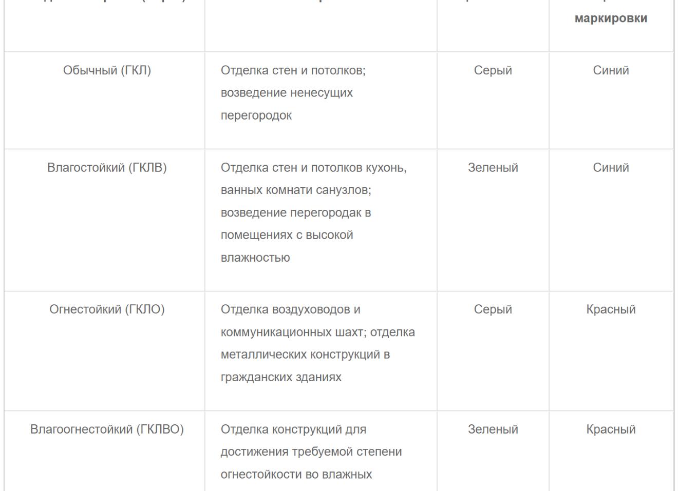 Сколько весит лист гипсокартона