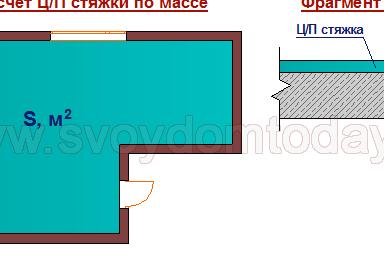 Расчет материалов для стяжки