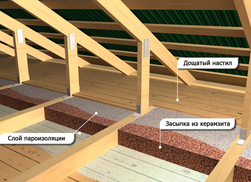 Как утеплить крышу бани