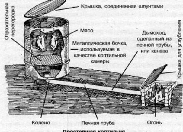 Мини коптильня своими руками