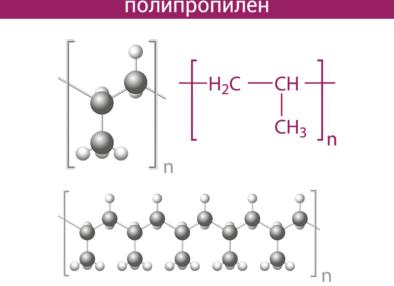 Полипропилен технические характеристики
