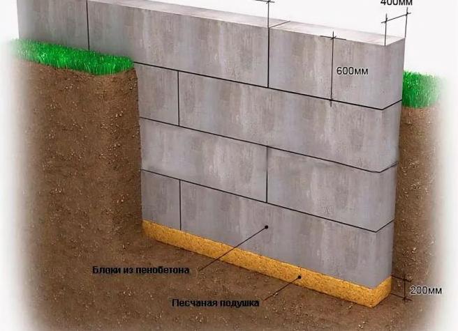 Фундамент под пенобетон