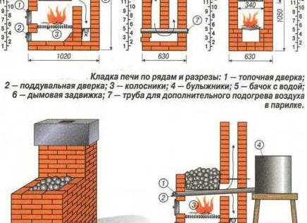 Кирпичная печь для бани