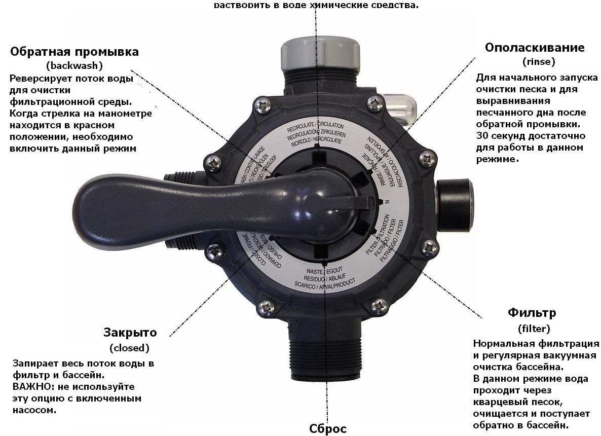 Песочный фильтр для бассейна intex