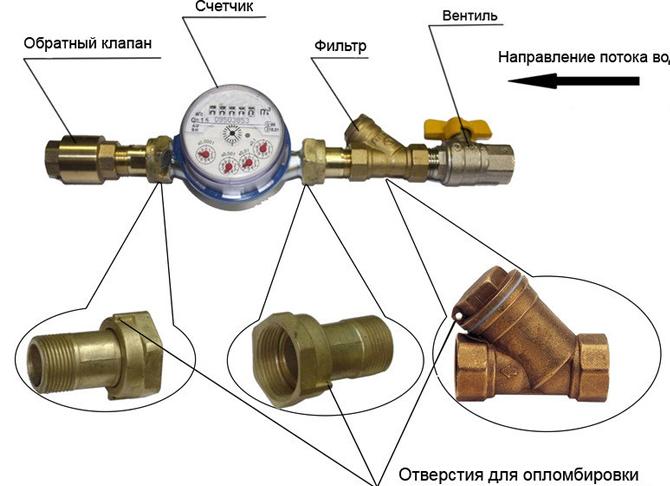 Как правильно опломбировать