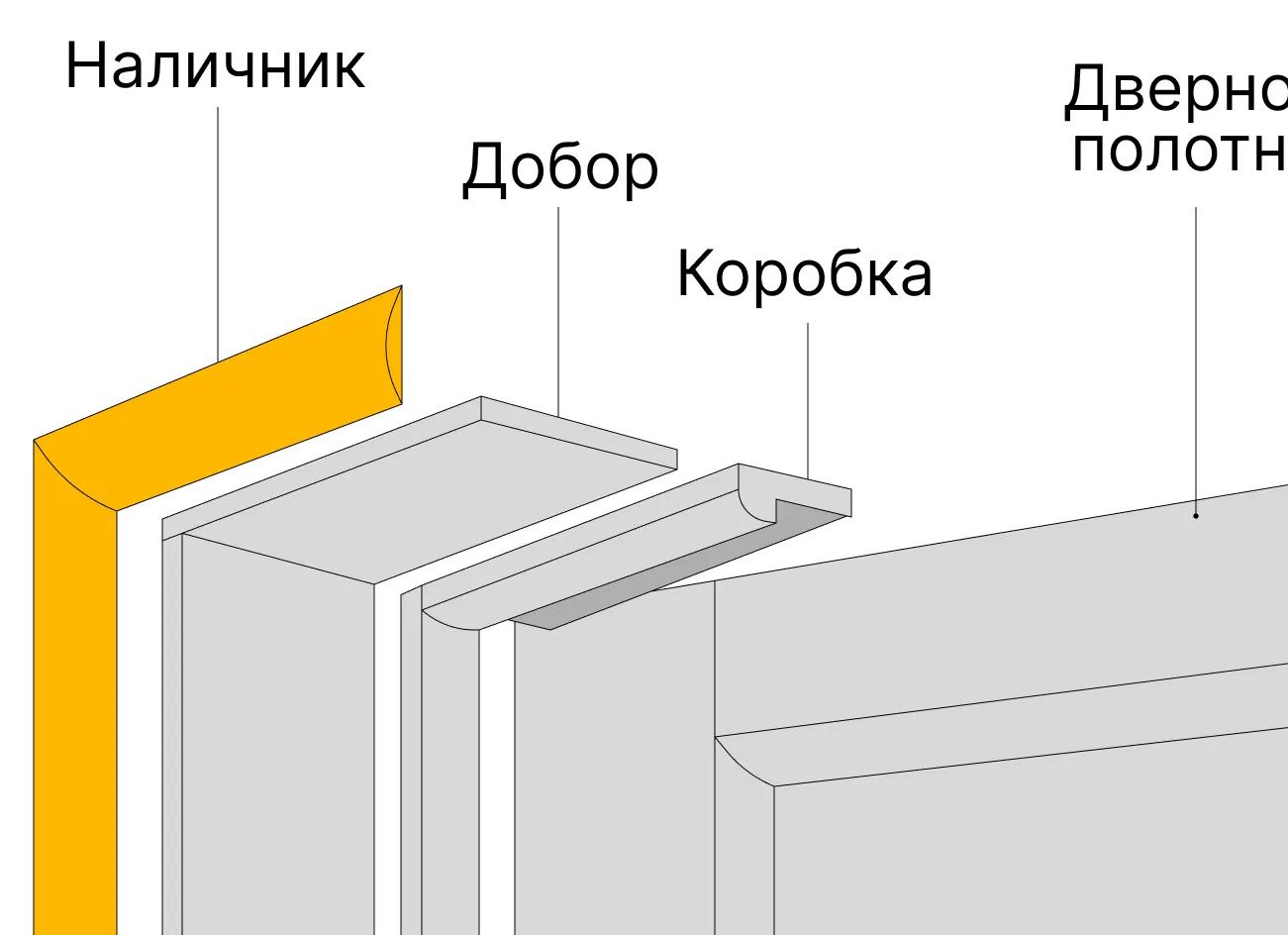 Установка наличников на межкомнатные двери