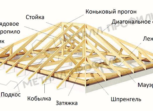 Устройство вальмовой крыши