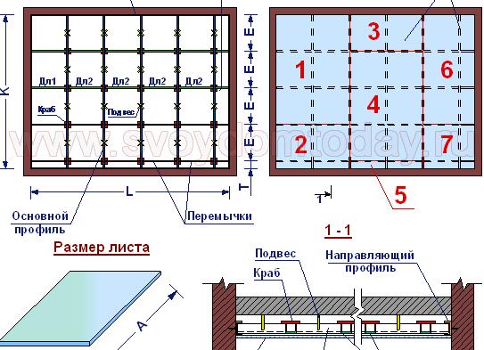 Расчет потолка из гипсокартона