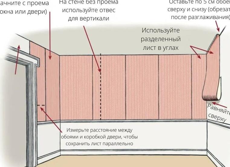 Как клеить обои правильно Как клеить обои правильно
