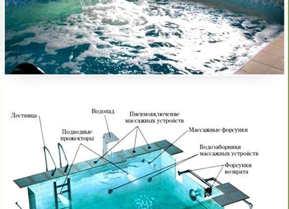 Баня с бассейном своими руками