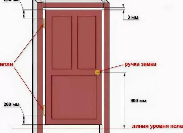 Как собрать дверь